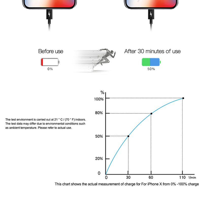 fast charging cable TYPE-C